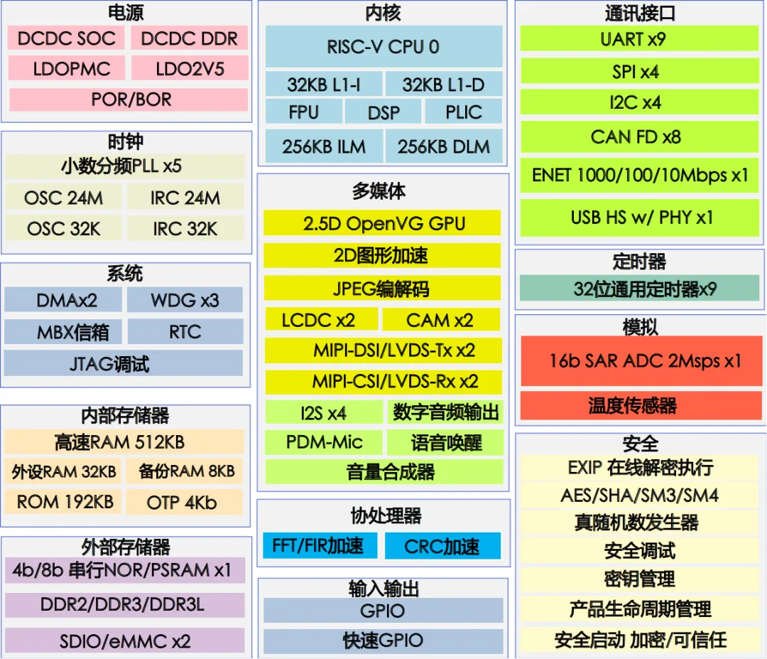 單芯多域！MCU跨界賦能汽車儀表與工業(yè)HMI一體化開發(fā)