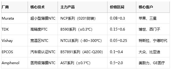 熱敏電阻技術全景解析：原理、應用與供應鏈戰(zhàn)略選擇