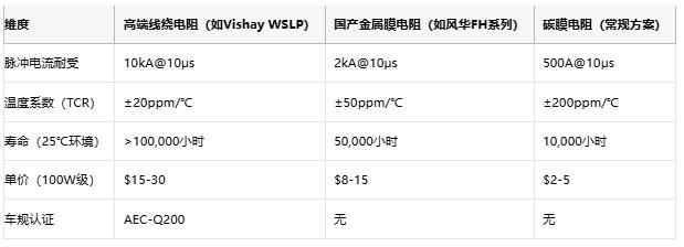 從光伏到充電樁，線繞電阻破解新能源設(shè)備浪涌防護(hù)難題