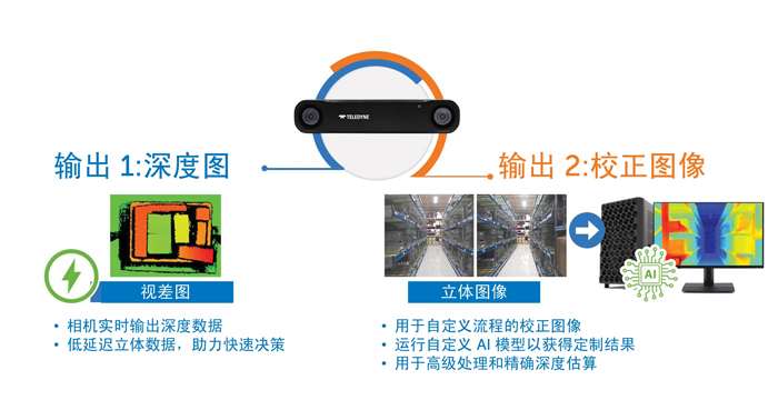 智能運(yùn)動(dòng)控制三要素：AI、立體視覺與邊緣計(jì)算的融合