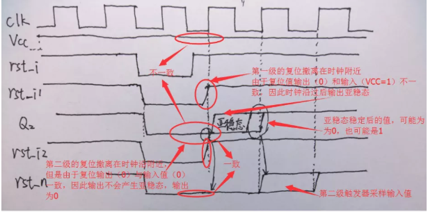復(fù)位電路很簡單，但卻有很多門道