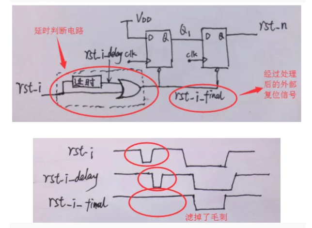 復(fù)位電路很簡單，但卻有很多門道