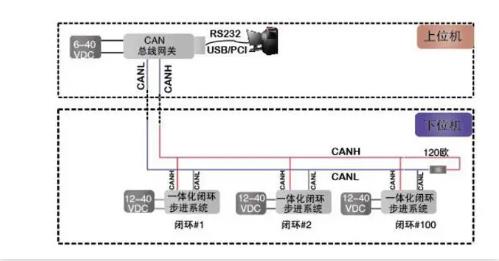 CAN總線是數(shù)字信號，還是模擬信號？