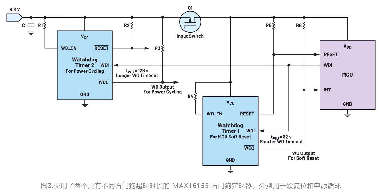 如何利用低電平有效輸出驅(qū)動(dòng)高端輸入開關(guān)？