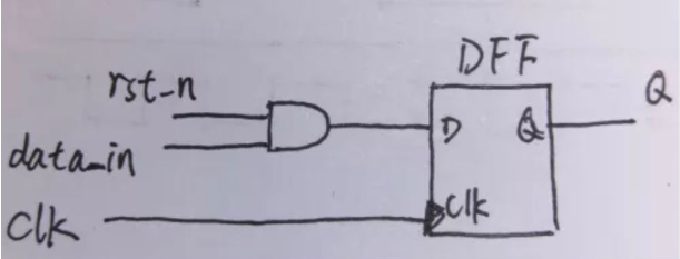 復(fù)位電路很簡單，但卻有很多門道