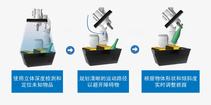 智能運(yùn)動(dòng)控制三要素：AI、立體視覺與邊緣計(jì)算的融合