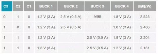 如何設(shè)計汽車信息娛樂系統(tǒng)電源方案一體化高壓控制器？