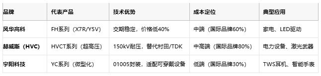 小體積大能量：陶瓷電容技術(shù)全解析：定義、原理與市場格局