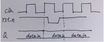 復(fù)位電路很簡單，但卻有很多門道
