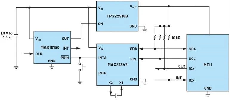 讓IoT傳感器節(jié)點更省電：一種新方案，令電池壽命延長20%！