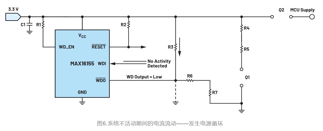 如何利用低電平有效輸出驅(qū)動(dòng)高端輸入開關(guān)？