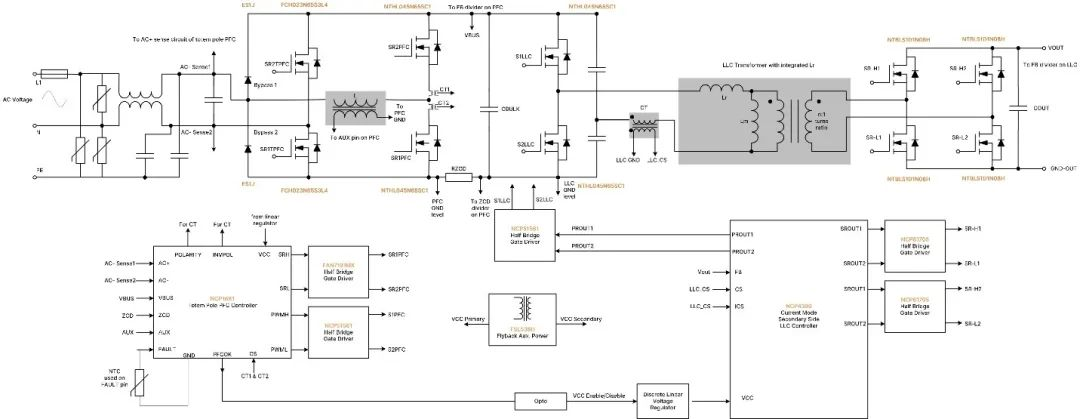 破解工業(yè)電池充電器難題：升壓or圖騰柱？SiC PFC拓撲選擇策略