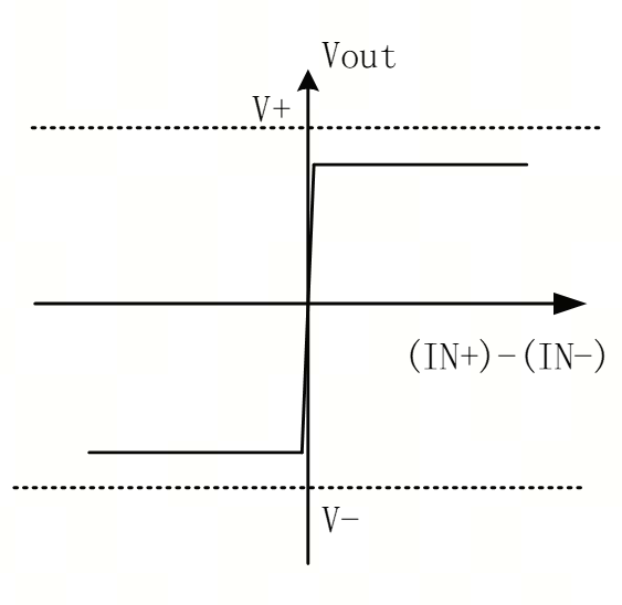 艾為電子：鼎鼎大名的運(yùn)算放大器，你知多少？
