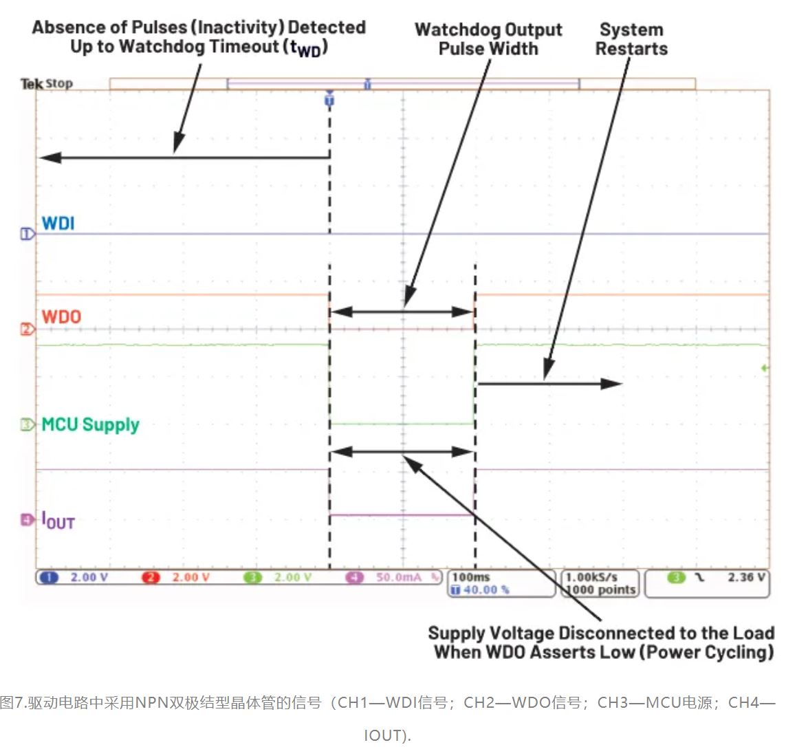 如何利用低電平有效輸出驅(qū)動(dòng)高端輸入開關(guān)？