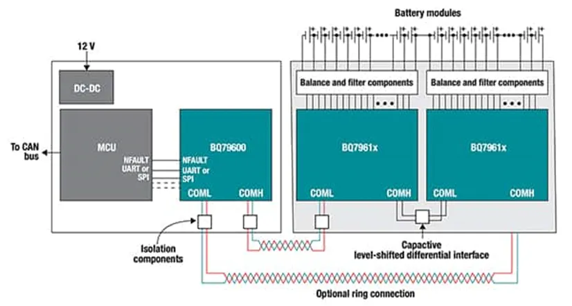 多單元電池難管理？試試這幾個器件！