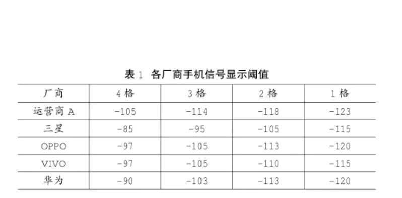 手機(jī)信號(hào)強(qiáng)弱跟什么有關(guān)，手機(jī)信號(hào)放大器真的有用嗎？