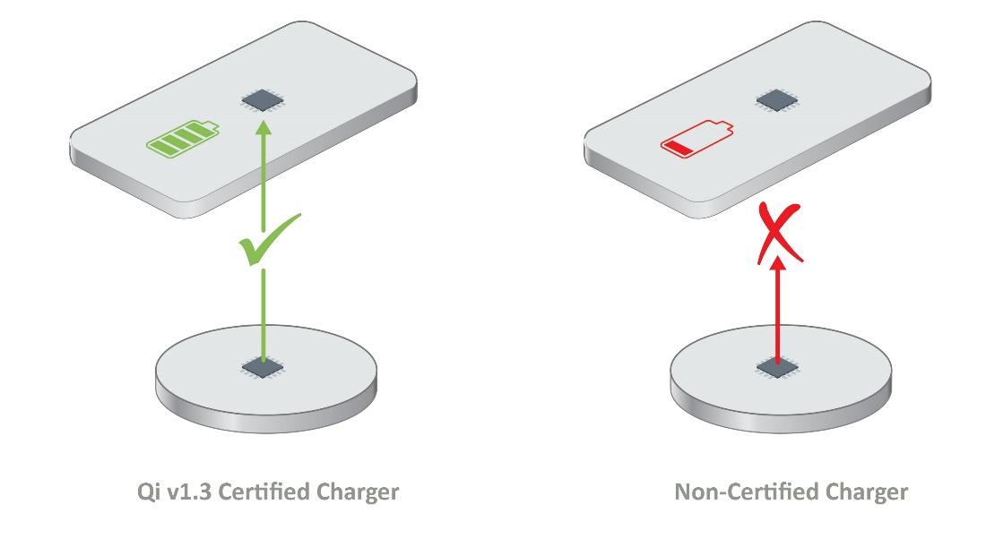 如何確保Qi無(wú)線充電的安全性？