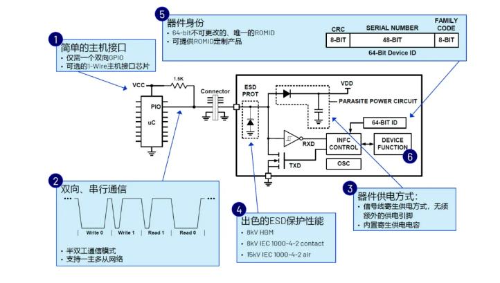 一文了解ADI安全認(rèn)證芯片在醫(yī)療配件中的應(yīng)用 一文了解ADI安全認(rèn)證芯片在醫(yī)療配件中的應(yīng)用