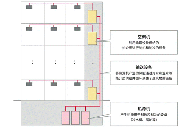 高效節(jié)能VS舒適體驗(yàn)，看HVAC設(shè)備如何通過新路徑優(yōu)化？
