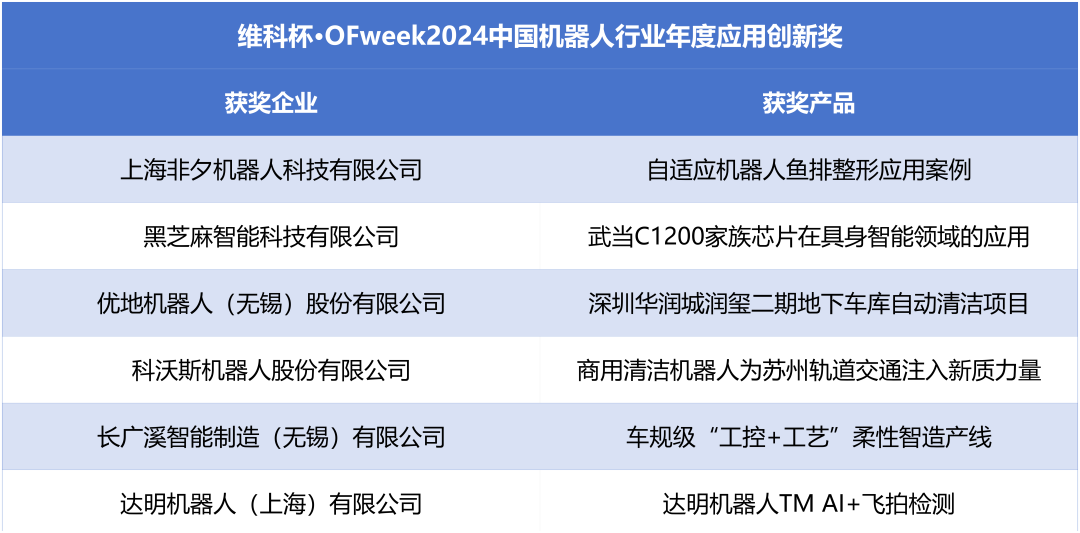 榮耀時(shí)刻！維科杯·OFweek 2024中國(guó)機(jī)器人行業(yè)年度評(píng)選獲獎(jiǎng)榜單盛大揭曉