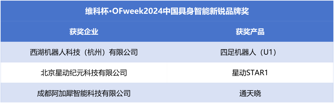 榮耀時(shí)刻！維科杯·OFweek 2024中國(guó)機(jī)器人行業(yè)年度評(píng)選獲獎(jiǎng)榜單盛大揭曉