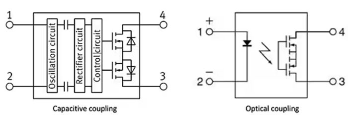 如何使用 SSR 實(shí)現(xiàn)可靠都的、可快速開關(guān)的低損耗半導(dǎo)體自動(dòng)測(cè)試設(shè)備