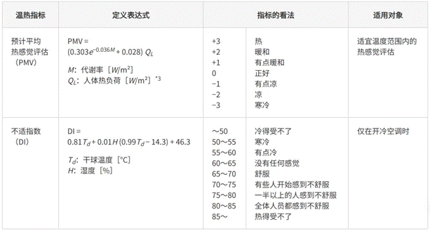 高效節(jié)能VS舒適體驗(yàn)，看HVAC設(shè)備如何通過新路徑優(yōu)化？