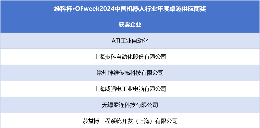 榮耀時(shí)刻！維科杯·OFweek 2024中國(guó)機(jī)器人行業(yè)年度評(píng)選獲獎(jiǎng)榜單盛大揭曉