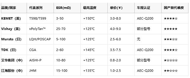 聚合物電容全景解析：從納米結(jié)構到千億市場的國產(chǎn)突圍戰(zhàn)