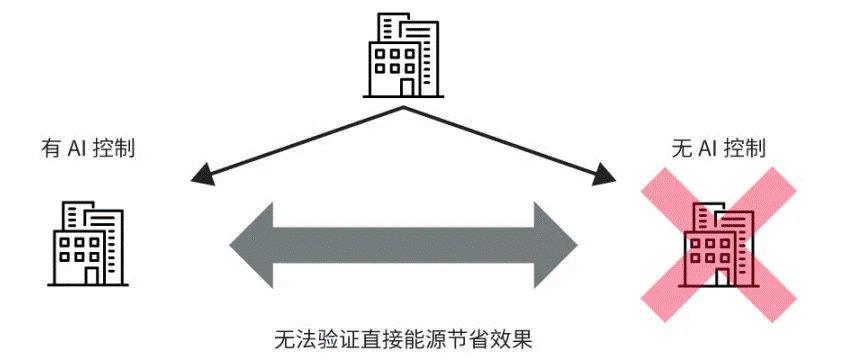 高效節(jié)能VS舒適體驗(yàn)，看HVAC設(shè)備如何通過新路徑優(yōu)化？
