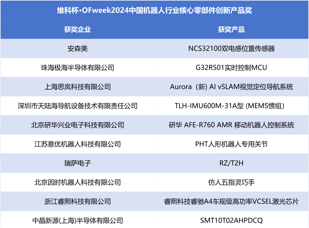 榮耀時(shí)刻！維科杯·OFweek 2024中國(guó)機(jī)器人行業(yè)年度評(píng)選獲獎(jiǎng)榜單盛大揭曉