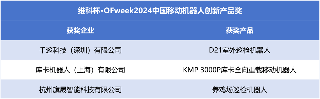 榮耀時(shí)刻！維科杯·OFweek 2024中國(guó)機(jī)器人行業(yè)年度評(píng)選獲獎(jiǎng)榜單盛大揭曉