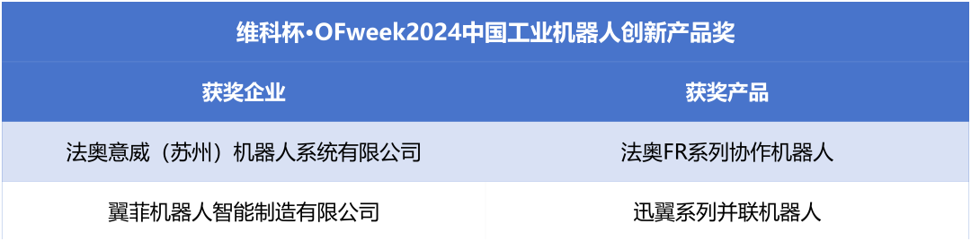 榮耀時(shí)刻！維科杯·OFweek 2024中國(guó)機(jī)器人行業(yè)年度評(píng)選獲獎(jiǎng)榜單盛大揭曉